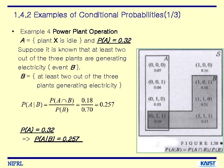 1. 4. 2 Examples of Conditional Probabilities(1/3) • Example 4 Power Plant Operation A