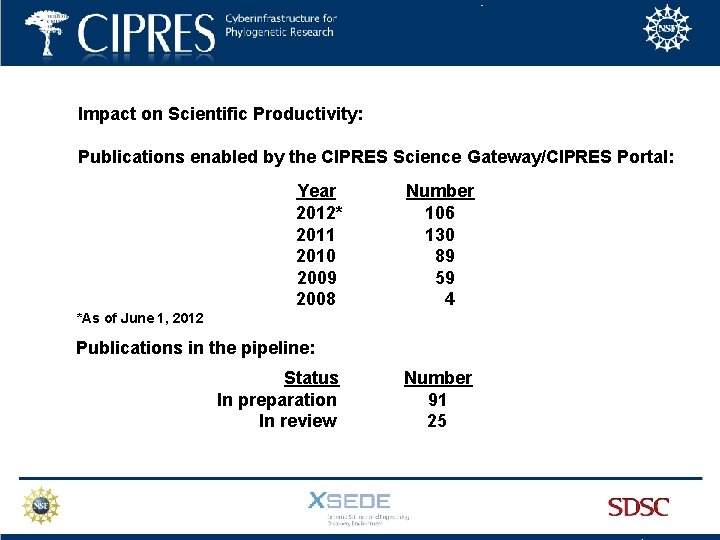 Impact on Scientific Productivity: Publications enabled by the CIPRES Science Gateway/CIPRES Portal: Year 2012*