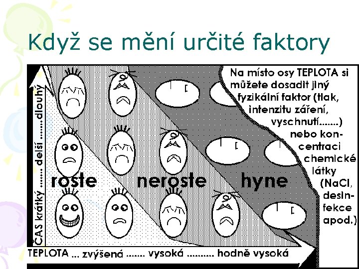 Když se mění určité faktory 