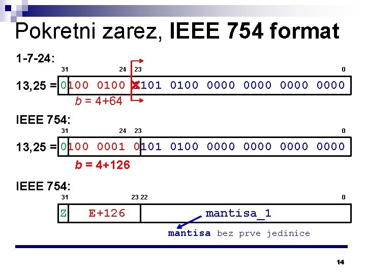 Pokretni zarez, IEEE 754 format 1 -7 -24: 31 24 23 0 1101 0100
