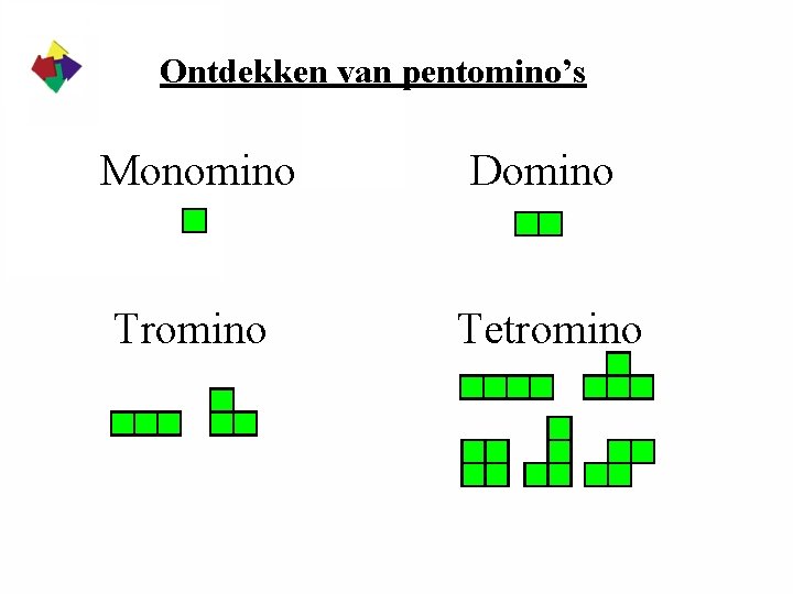 Ontdekken van pentomino’s Monomino Domino Tromino Tetromino 