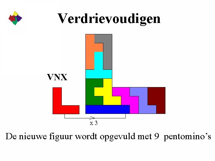 Verdrievoudigen VNX De nieuwe figuur wordt opgevuld met 9 pentomino’s 