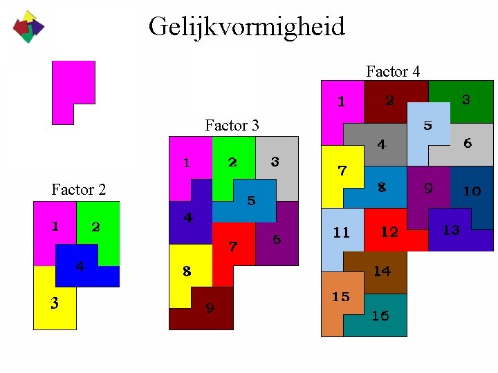 Gelijkvormigheid Factor 4 Factor 3 Factor 2 