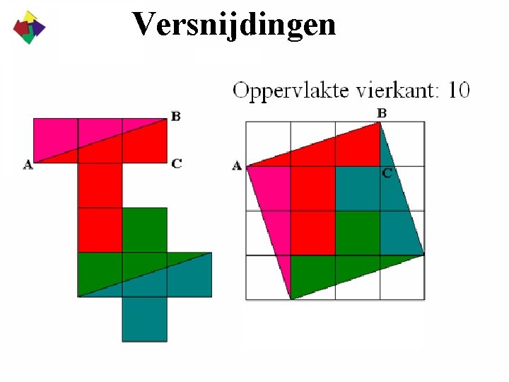 Versnijdingen 