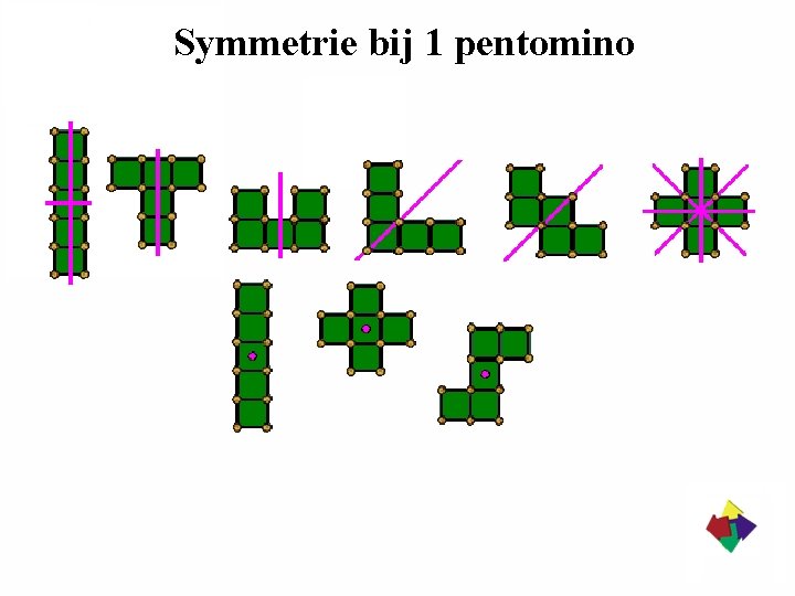 Symmetrie bij 1 pentomino 