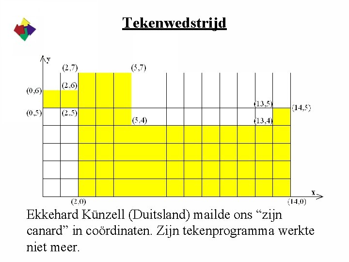 Tekenwedstrijd Ekkehard Künzell (Duitsland) mailde ons “zijn canard” in coördinaten. Zijn tekenprogramma werkte niet