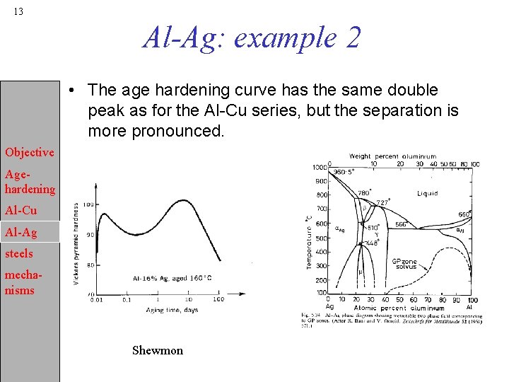 13 Al-Ag: example 2 • The age hardening curve has the same double peak