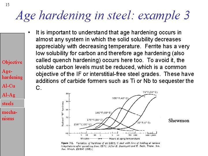 15 Age hardening in steel: example 3 • It is important to understand that