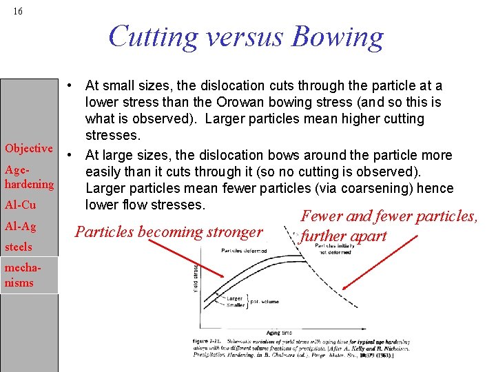 16 Cutting versus Bowing • At small sizes, the dislocation cuts through the particle