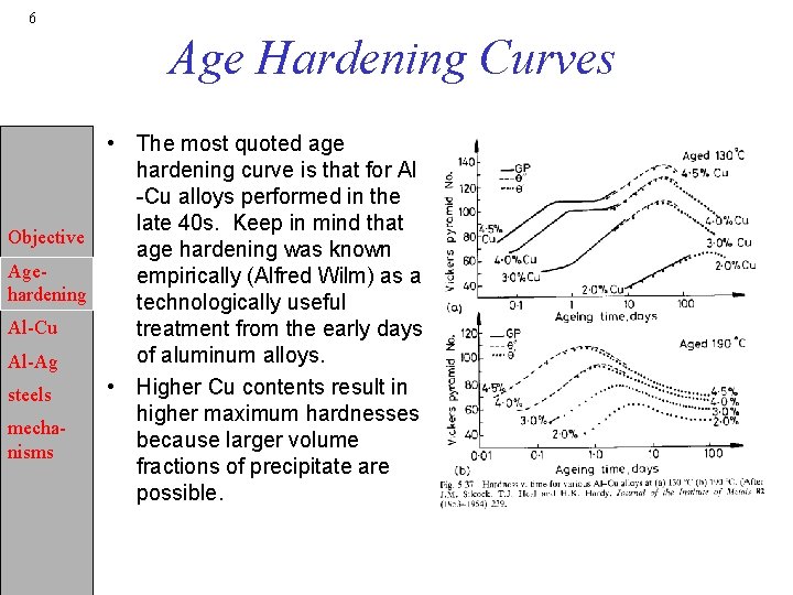 6 Age Hardening Curves • The most quoted age hardening curve is that for