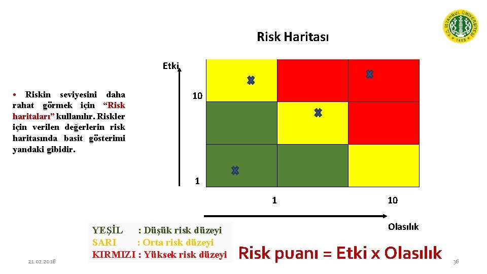  Risk Haritası Etki • Riskin seviyesini daha rahat görmek için “Risk haritaları” kullanılır.