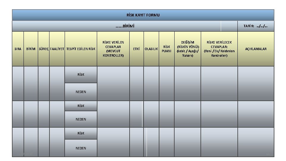 RİSK KAYIT FORMU ……. BİRİMİ SIRA BİRİM SÜREÇ FAALİYET TESPİT EDİLEN RİSK TARİH: …/…/….