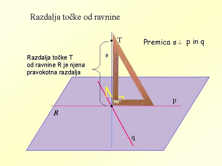 Razdalja točke od ravnine Razdalja točke T od ravnine R je njena pravokotna razdalja