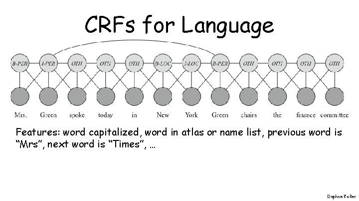 CRFs for Language Features: word capitalized, word in atlas or name list, previous word