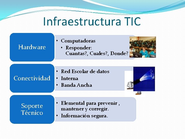 Infraestructura TIC Hardware Conectividad Soporte Técnico • Computadoras • Responder: Cuantas? , Cuales? ,