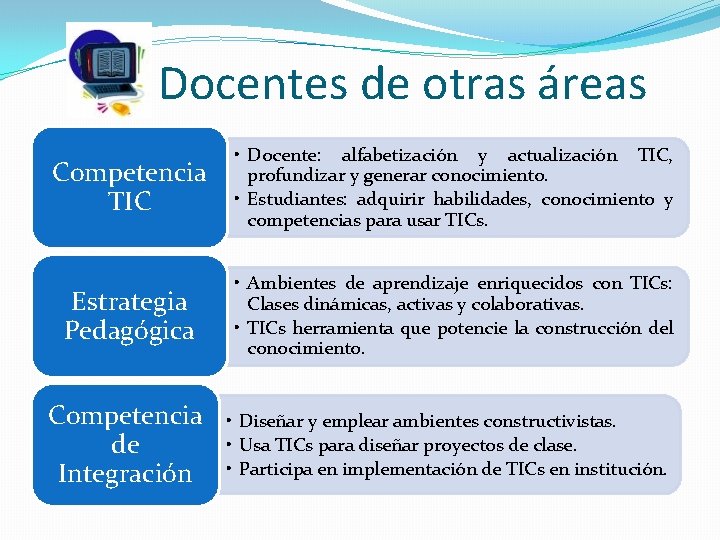 Docentes de otras áreas Competencia TIC • Docente: alfabetización y actualización TIC, profundizar y