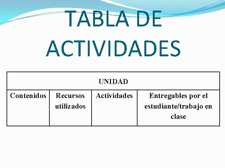 TABLA DE ACTIVIDADES UNIDAD Contenidos Recursos utilizados Actividades Entregables por el estudiante/trabajo en clase