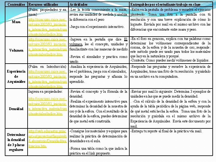 Contenidos Recursos utilizados (Pulsa: propiedades y en masa) http: //concurso. cnice. mec. Masa es/cnice