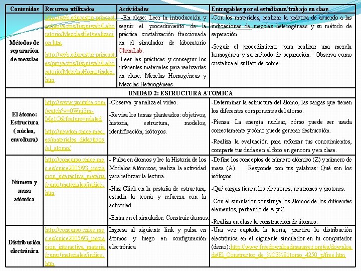 Contenidos Recursos utilizados http: //web. educastur. princast. es/proyectos/fisquiweb/Labo ratorio/Mezclas. Het/realizaci Métodos de on. htm