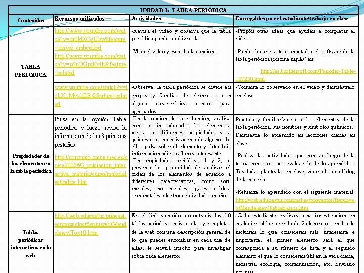 Contenidos TABLA PERIÓDICA Propiedades de los elementos en la tabla periódica Tablas periódicas interactivas