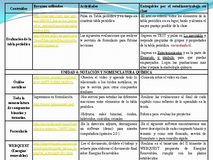 Entregables por el estudiante/trabajo en clase http: //concurso. cnice. mec. es/c Pulsa en Tabla