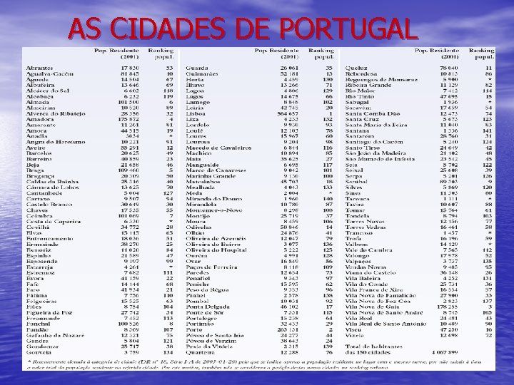 AS CIDADES DE PORTUGAL 