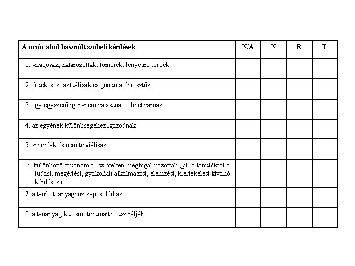 A tanár által használt szóbeli kérdések 1. világosak, határozottak, tömörek, lényegre törőek 2. érdekesek,