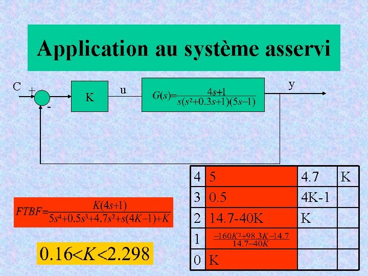 Application au système asservi C + - K y u 4 3 2 1
