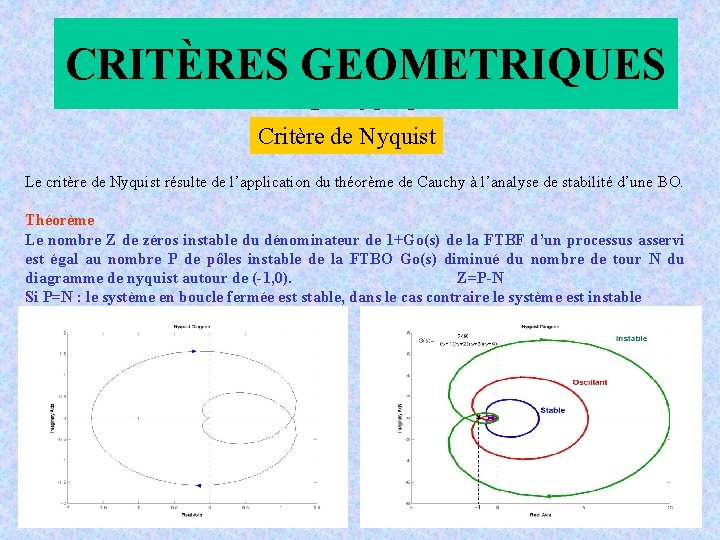 CRITÈRES GEOMETRIQUES Critère de Nyquist Le critère de Nyquist résulte de l’application du théorème