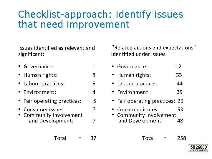 Checklist-approach: identify issues that need improvement Issues identified as relevant and significant: • •