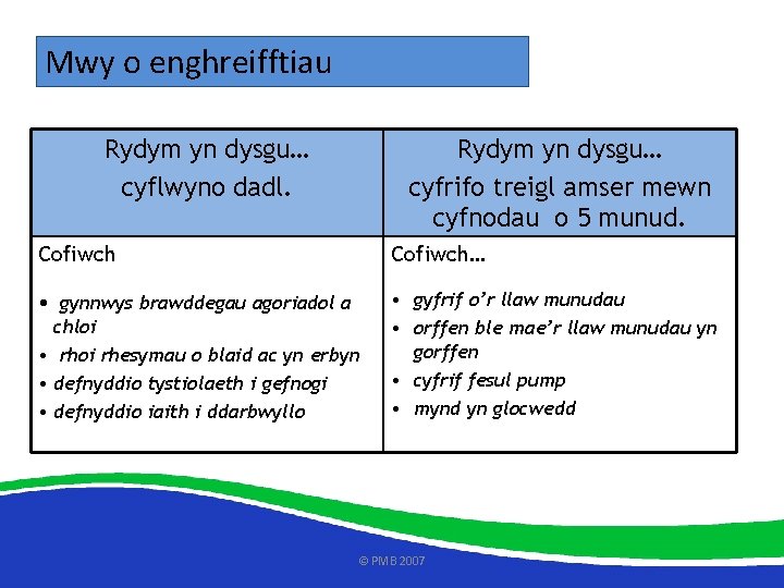 Mwy o enghreifftiau Rydym yn dysgu… cyflwyno dadl. Rydym yn dysgu… cyfrifo treigl amser