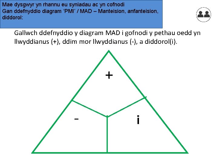 Mae dysgwyr yn rhannu eu syniadau ac yn cofnodi Gan ddefnyddio diagram ‘PMI’ /