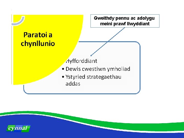 Gweithdy pennu ac adolygu meini prawf llwyddiant 