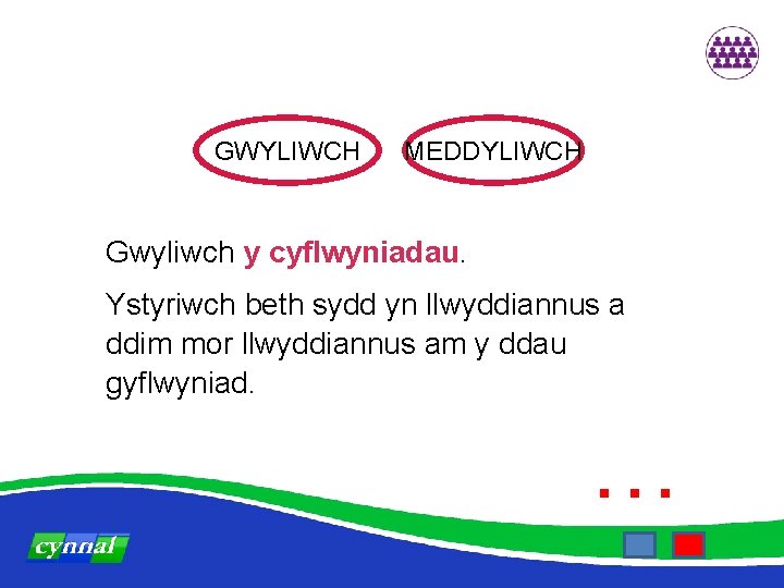 GWYLIWCH MEDDYLIWCH Gwyliwch y cyflwyniadau. Ystyriwch beth sydd yn llwyddiannus a ddim mor llwyddiannus