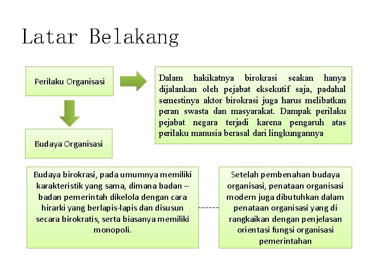 Latar Belakang Perilaku Organisasi Budaya Organisasi Dalam hakikatnya birokrasi seakan hanya dijalankan oleh pejabat