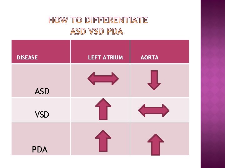 DISEASE ASD VSD PDA LEFT ATRIUM AORTA 