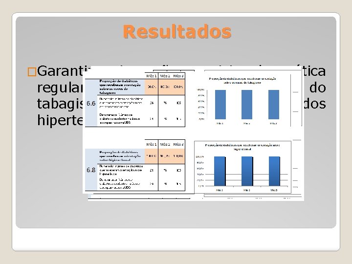 Resultados �Garantir orientação nutricional, prática regular de atividade física, riscos do tabagismo, higiene bucal