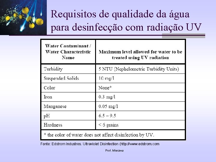 Requisitos de qualidade da água para desinfecção com radiação UV Fonte: Edstrom Industres. Ultraviolet