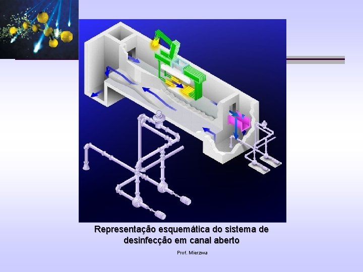 Representação esquemática do sistema de desinfecção em canal aberto Prof. Mierzwa 