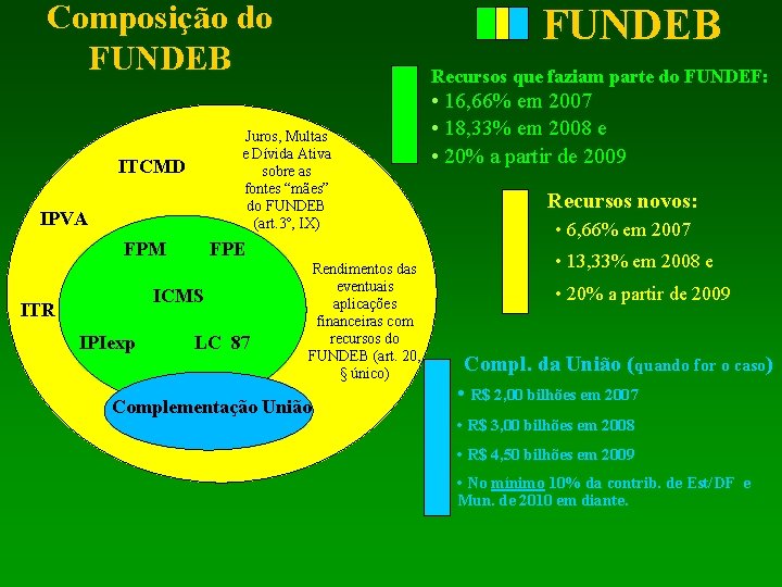 Composição do FUNDEB ITCMD IPVA Juros, Multas e Dívida Ativa sobre as fontes “mães”