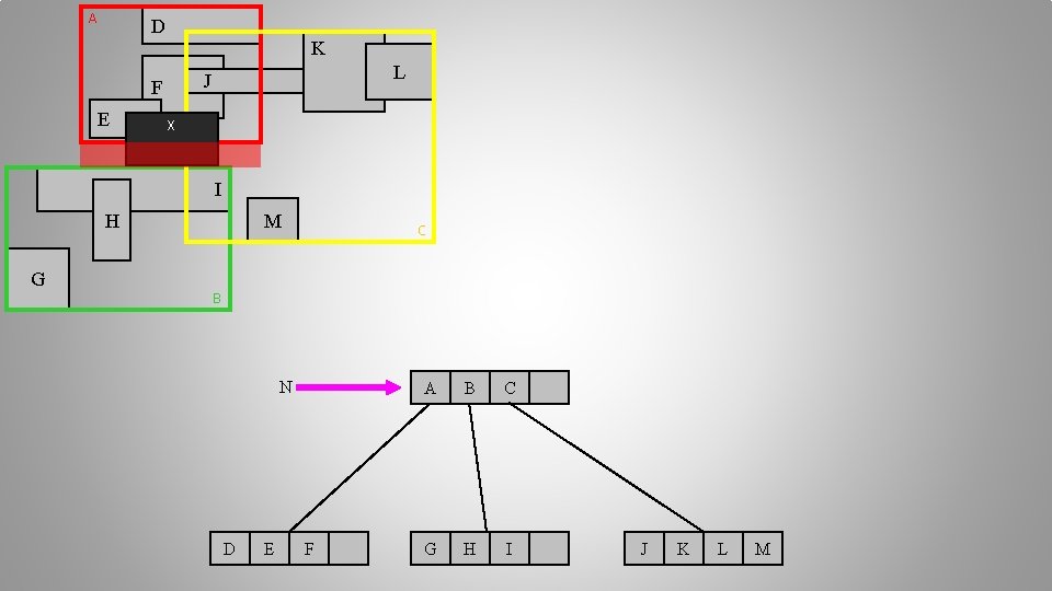 A D K F E L J X I H G M C B