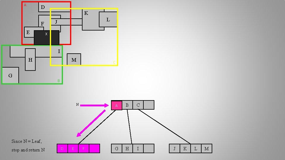 A D K F E L J X I H G M C B