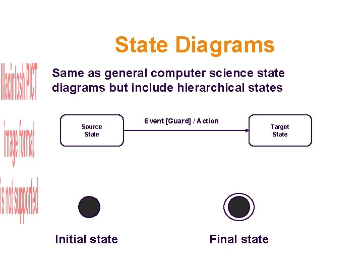 State Diagrams Same as general computer science state diagrams but include hierarchical states Source