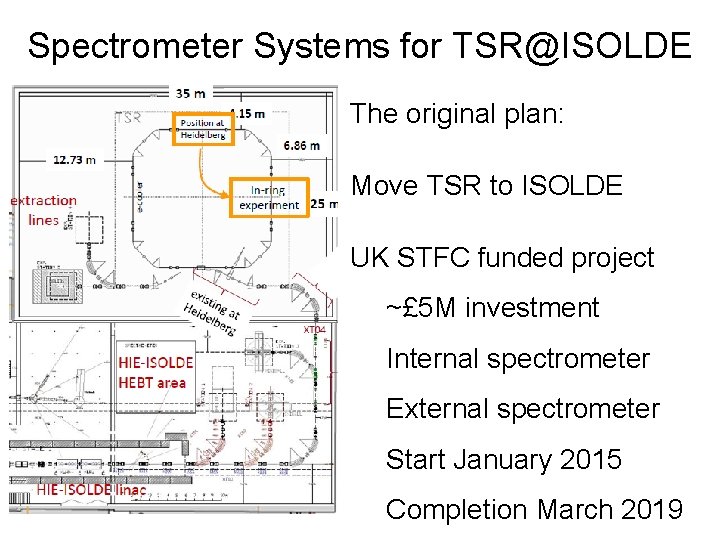 Spectrometer Systems for TSR@ISOLDE The original plan: Move TSR to ISOLDE UK STFC funded