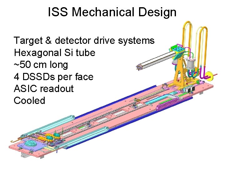 ISS Mechanical Design Target & detector drive systems Hexagonal Si tube ~50 cm long