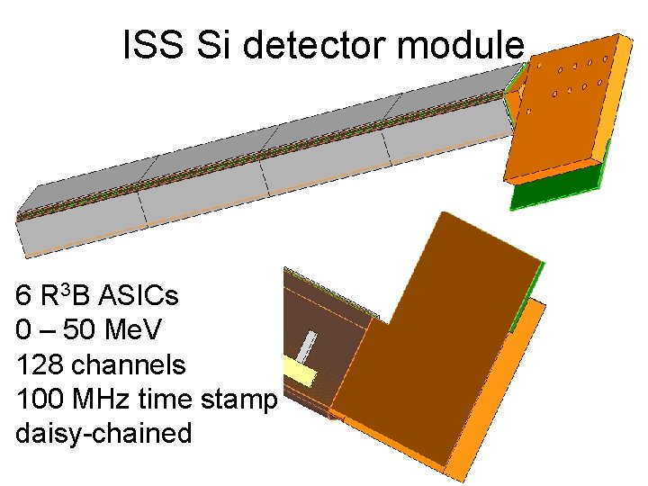 ISS Si detector module 6 R 3 B ASICs 0 – 50 Me. V