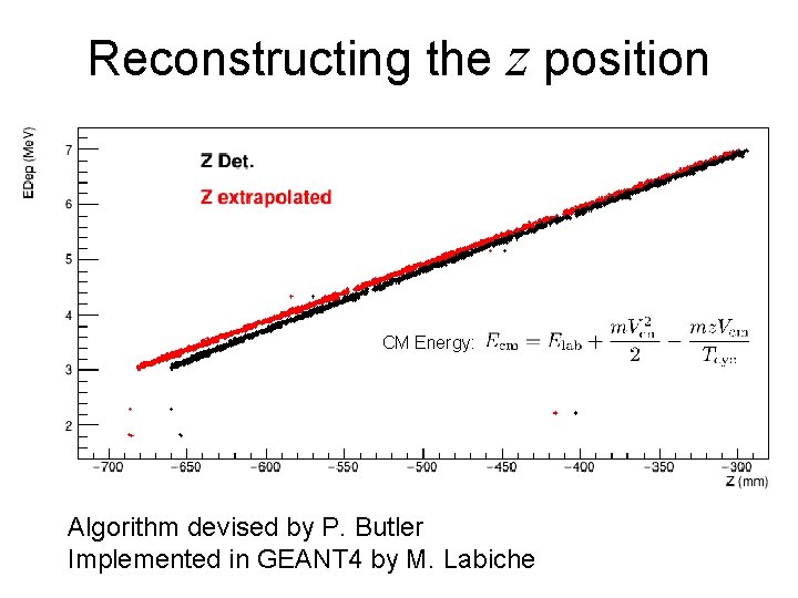 Reconstructing the z position CM Energy: Algorithm devised by P. Butler Implemented in GEANT