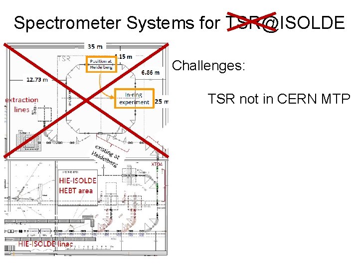 Spectrometer Systems for TSR@ISOLDE Challenges: TSR not in CERN MTP 