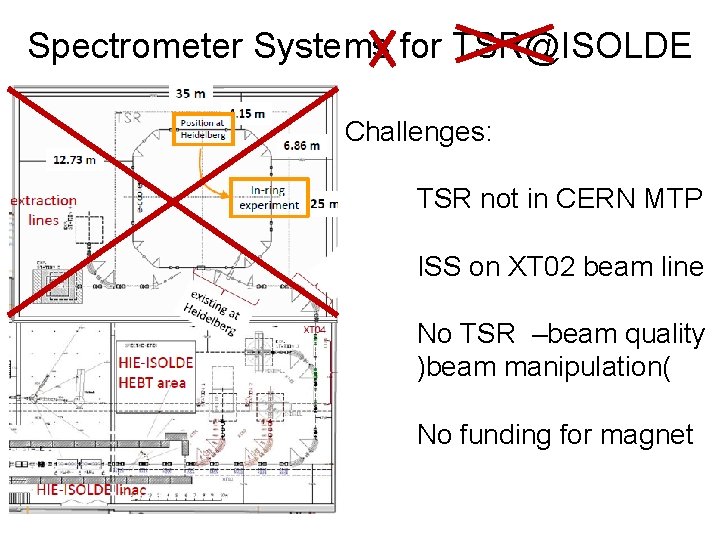 Spectrometer Systems for TSR@ISOLDE Challenges: TSR not in CERN MTP ISS on XT 02