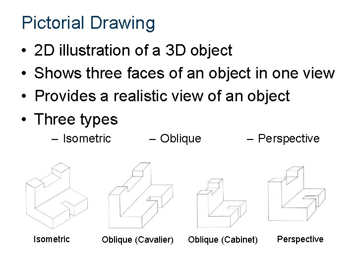 Pictorial Drawing • • 2 D illustration of a 3 D object Shows three